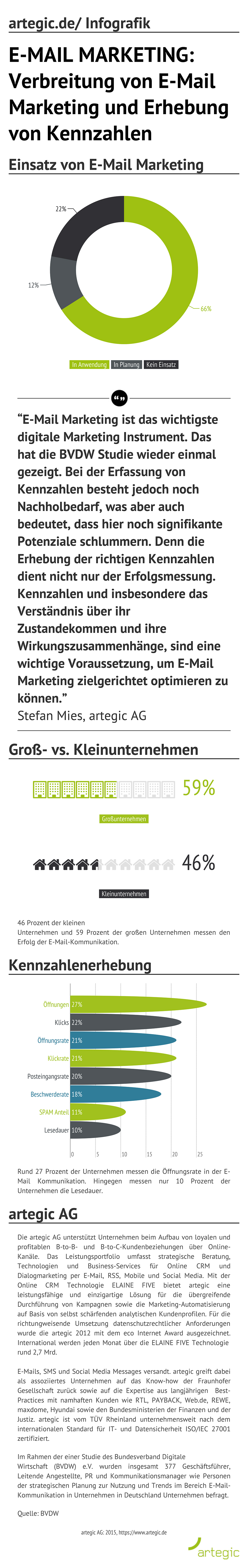 artegic_de,-Infografik_-email-marketing