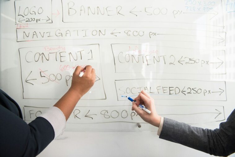 Photo Lead generation buyer intent vs curiosity